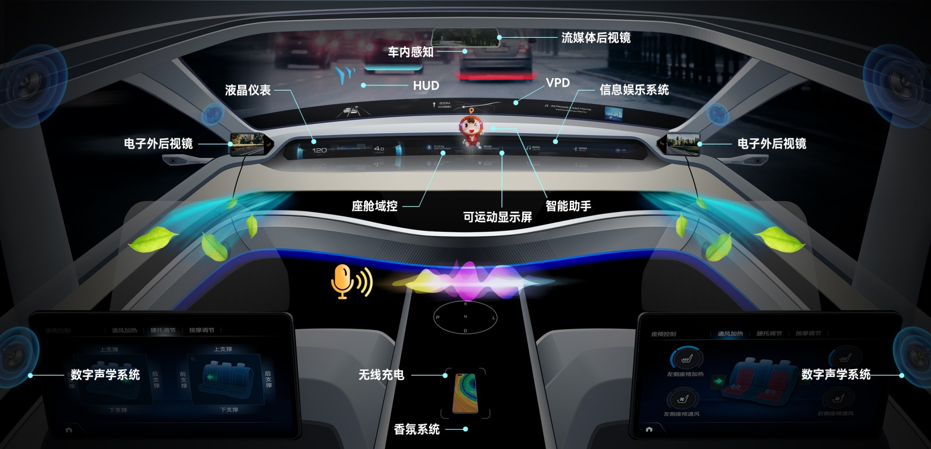 J9集团集团汽车电子业务